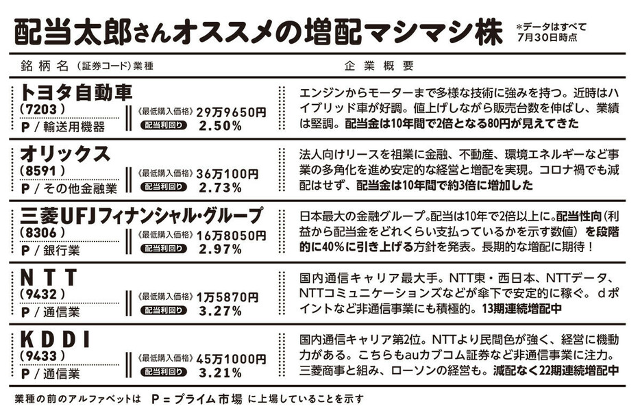 配当株投資のベストセラーを書いた個人投資家に、その手法と注目銘柄を聞いた！