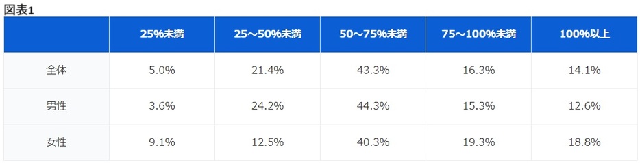 図表1