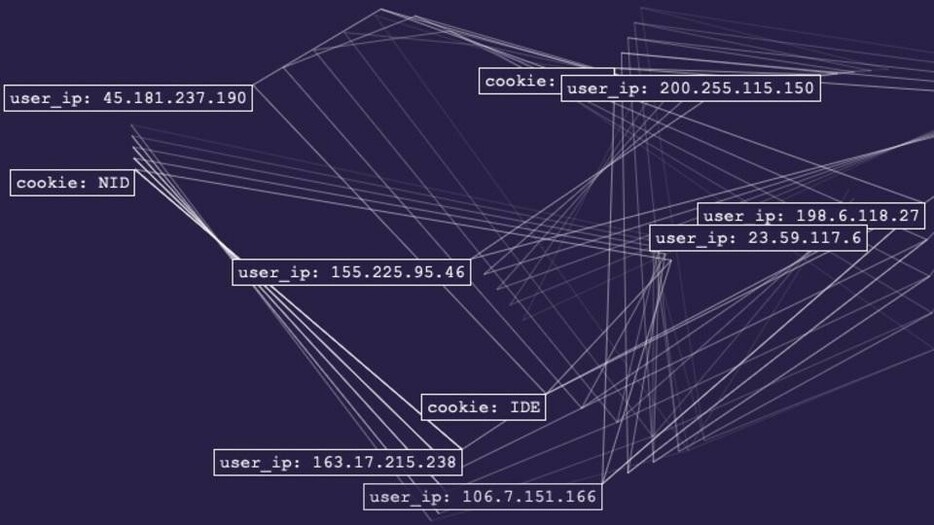 あなたのネット履歴が誰に追跡されてるか…このサイトでわかります