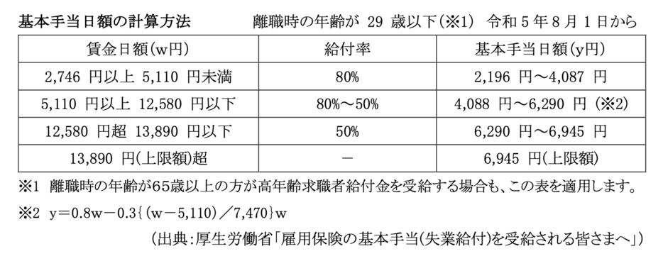 図表