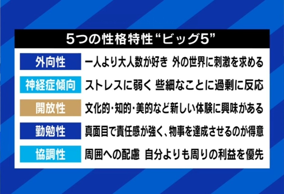 5つの性格特性