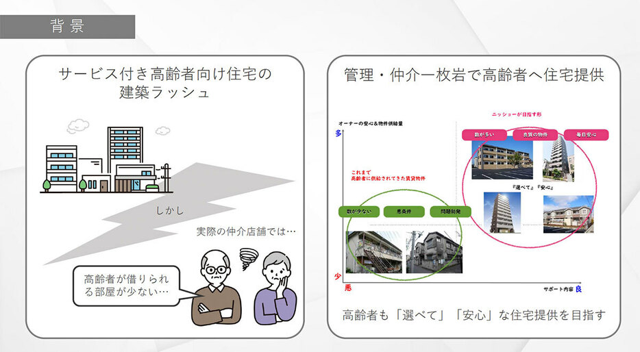 ニッショーが高齢者の入居に取り組み始めた2016年頃は、サ高住が話題になる一方、高齢者が入居できる賃貸住宅はほとんどなく、あっても古くて借り手が見つからない物件など、選択の余地があまりなかった（画像／SUUMOジャーナル編集部）