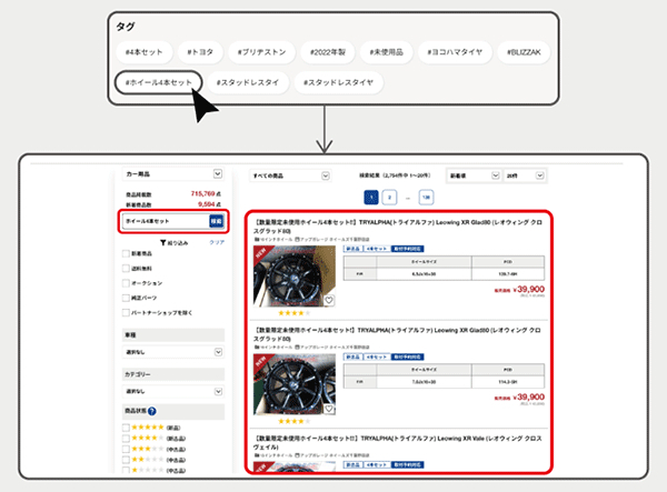 ハッシュタグと関連性の高い商品を一覧表示しUX向上につなげる