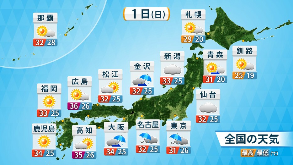 1日(日)の全国の天気・気温