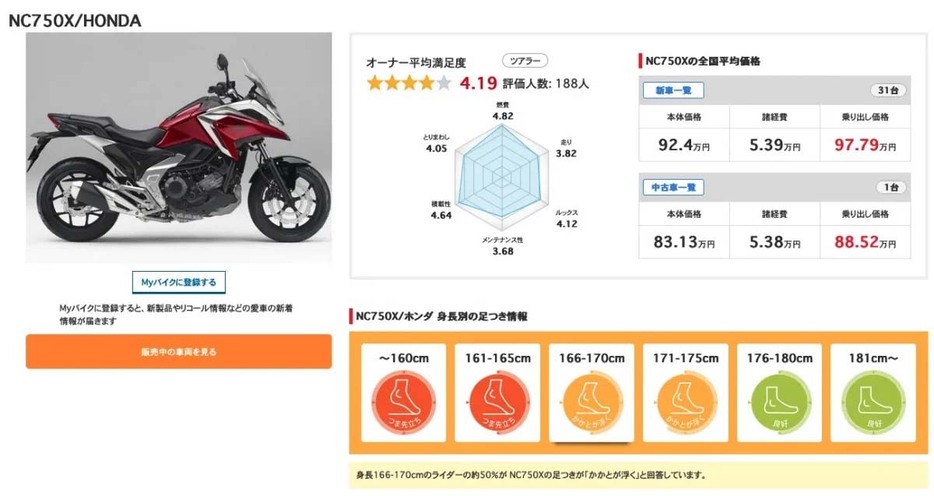 NC750Xのユーザー評価