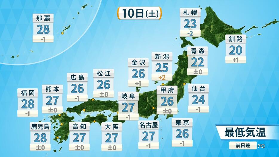 10日(土)の予想最低気温