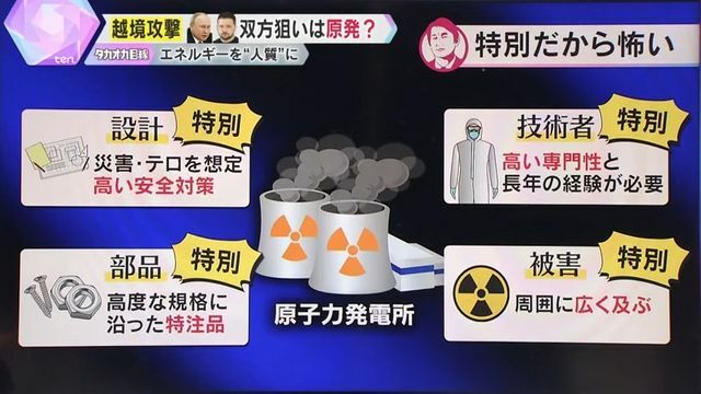 ウクライナ・ザポリージャ原発から黒煙が上がる