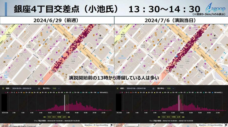 小池氏が13時半から演説を行った銀座4丁目交差点での人流データ