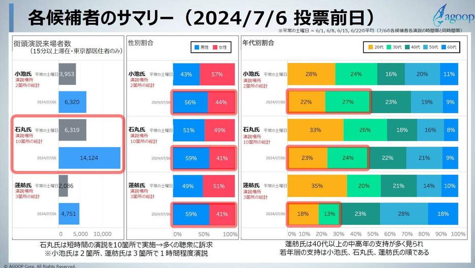 Agoopの人流データ分析より