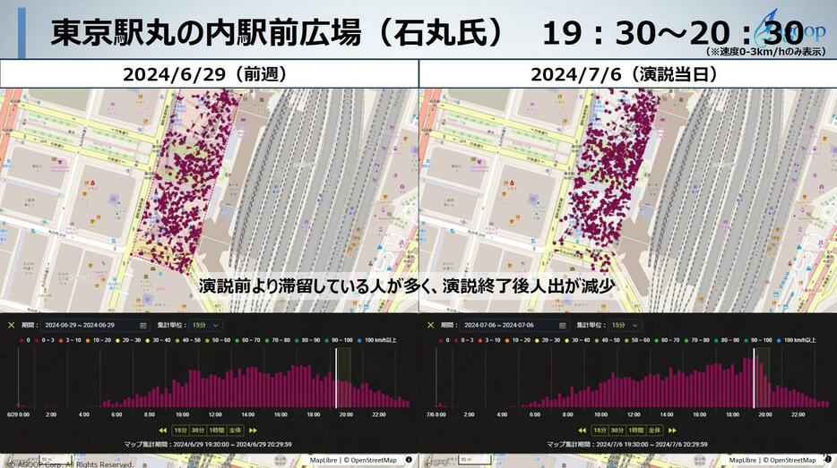 石丸氏が19時半から演説を行った東京駅丸の内駅前広場の人流データ