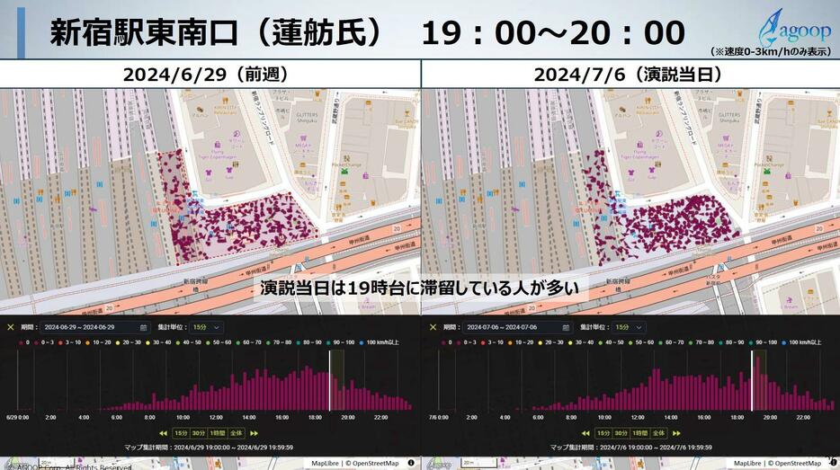 蓮舫氏が19時から演説を行った新宿駅東南口の人流データ