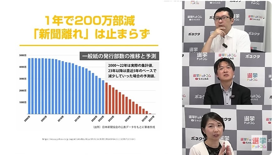 止まらない新聞離れ！メディアの明日はどっちだ！？