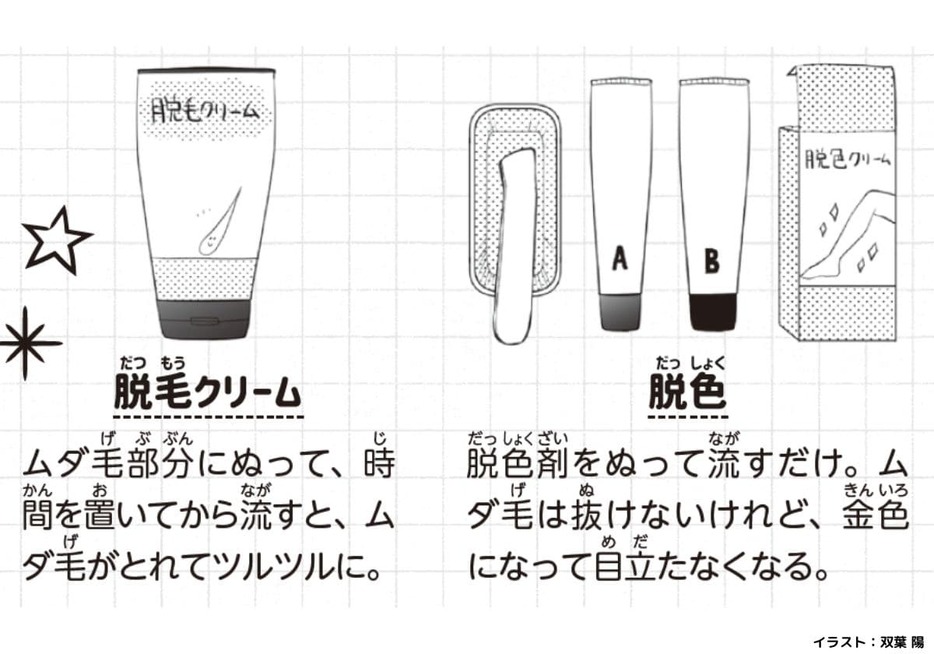 お風呂上がりがおすすめ！