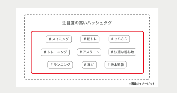 注目度の高いハッシュタグ表示でセレンディピティを創出