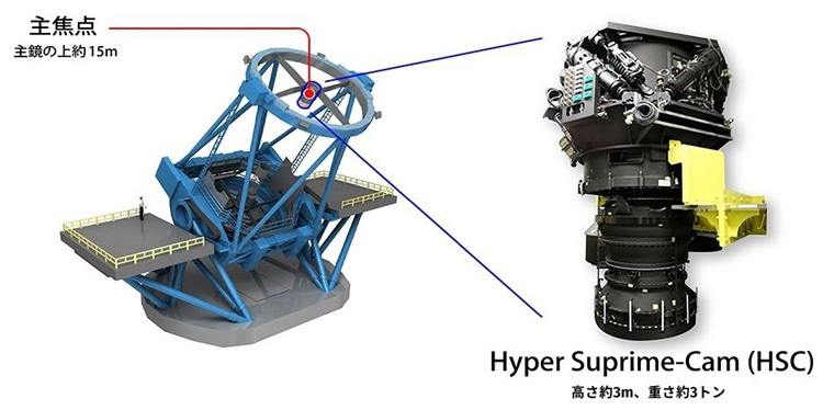 超広視野主焦点カメラ（HSC）を取り付けたすばる望遠鏡の想像図。HSCは116個の高感度CCD素子を使用した計8億7000万画素の超広視野カメラで、2013年に観測を開始している（国立天文台提供）