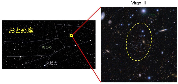 おとめ座に新たに発見した衛星銀河（右、黄色い点線の中）。銀河系と比べ星は数えられるほど少なく、暗い（国立天文台、東北大学提供）