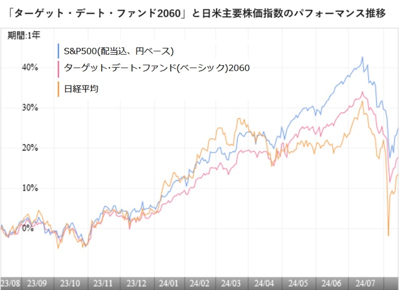 提供：ウエルスアドバイザー社