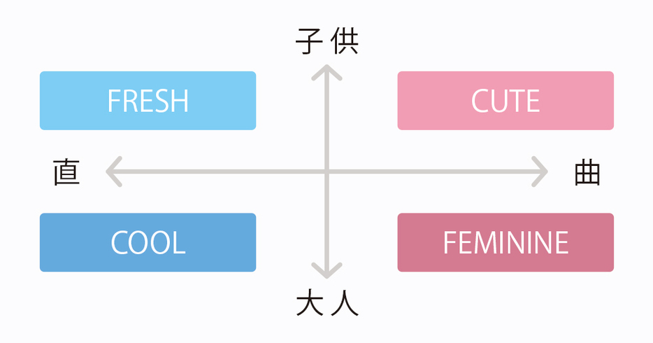 引用元：STORY