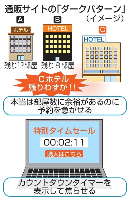 通販サイトの「ダークパターン」（イメージ）