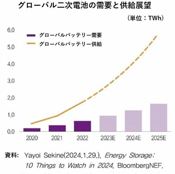 韓国貿易協会国際貿易通商研究院「中国の供給過剰に対する主要国の対応および示唆点」報告書より