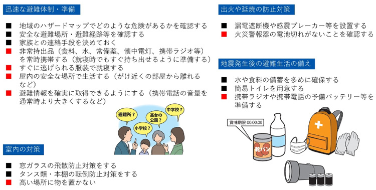 大地震に対する個人レベルの備えの例（政府地震本部提供）