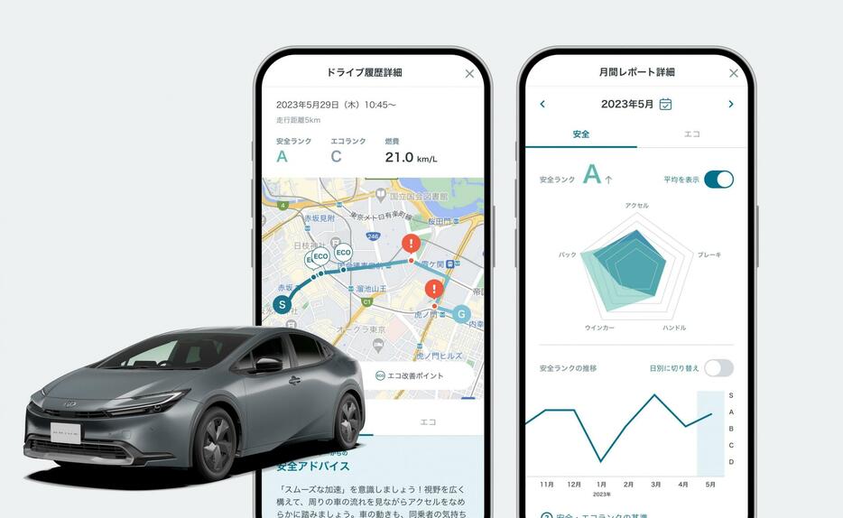 安全に運転する方法などを専用アプリで助言するサービスのイメージ画像（KINTO提供）