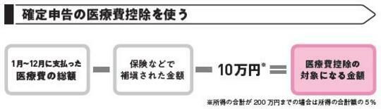 出典：『あなたと家族を守る　がんと診断されたら最初に読む本』（KADOKAWA）より抜粋