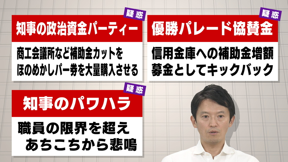 7つの疑惑と県の見解