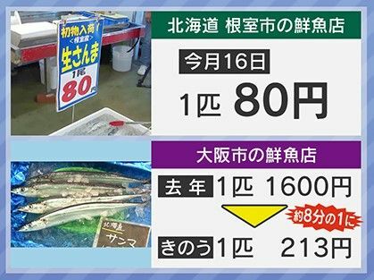 小売価格も大阪で約8分の1