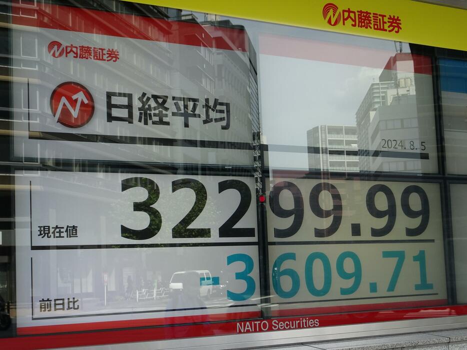 一時、株価が急落（8月5日、TSR撮影）