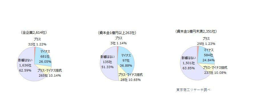 株価下落の企業への影響は？