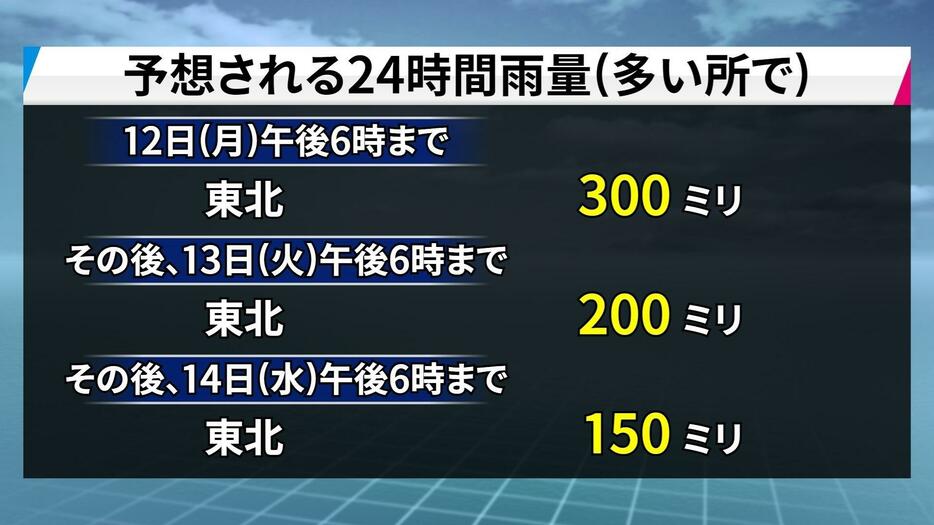 予想される雨量（多い所）