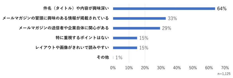 メルマガを読みたくなるポイント