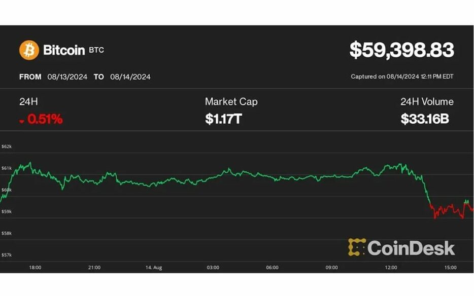 10億ドルのUSDT引き出しで、ビットコインは下落に転じる可能性： IntoTheBlock