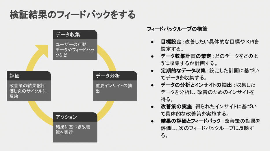 検証結果のフィードバックをする