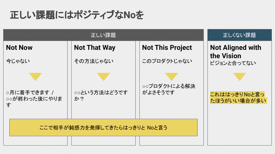 正しい課題にはポジティブなNoを