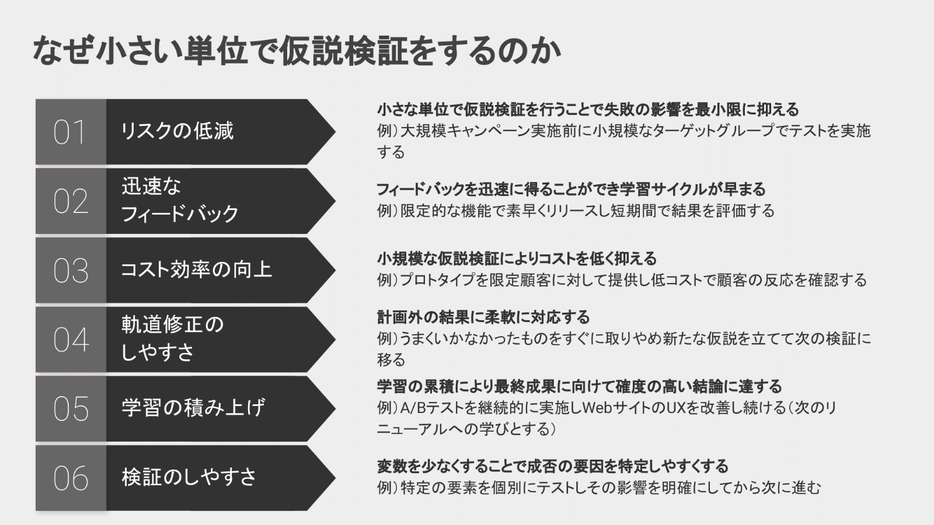 なぜ小さい単位で仮説検証をするのか