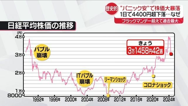 日テレNEWS NNN