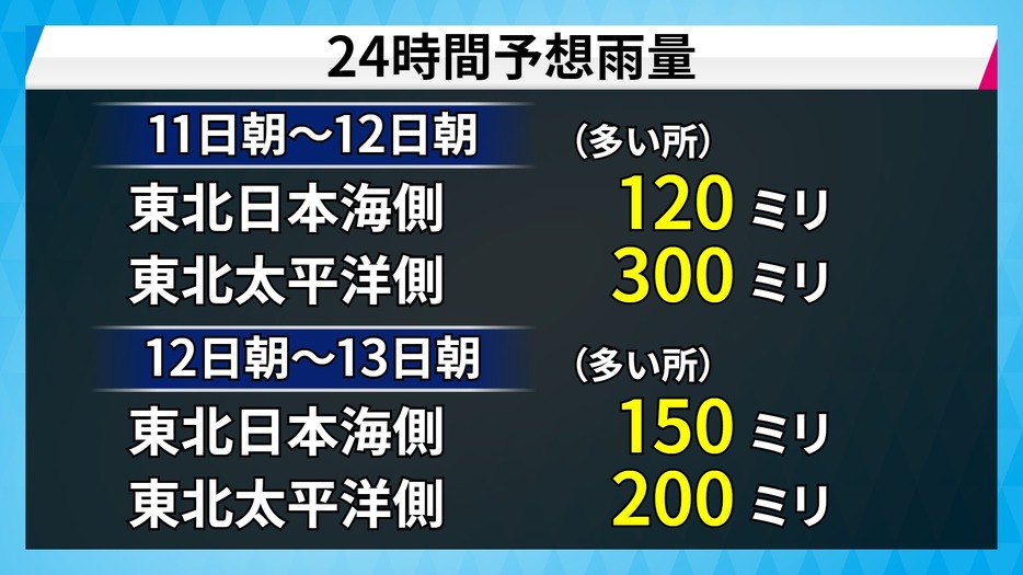 24時間予想雨量