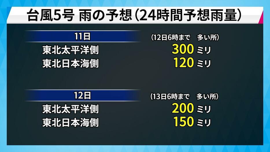 東北地方　予想される雨の量（24時間雨量）