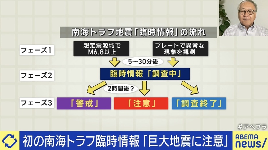 南海トラフ地震「臨時情報」の流れ