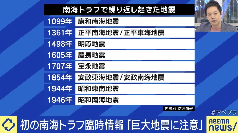 南海トラフで繰り返し起きた地震