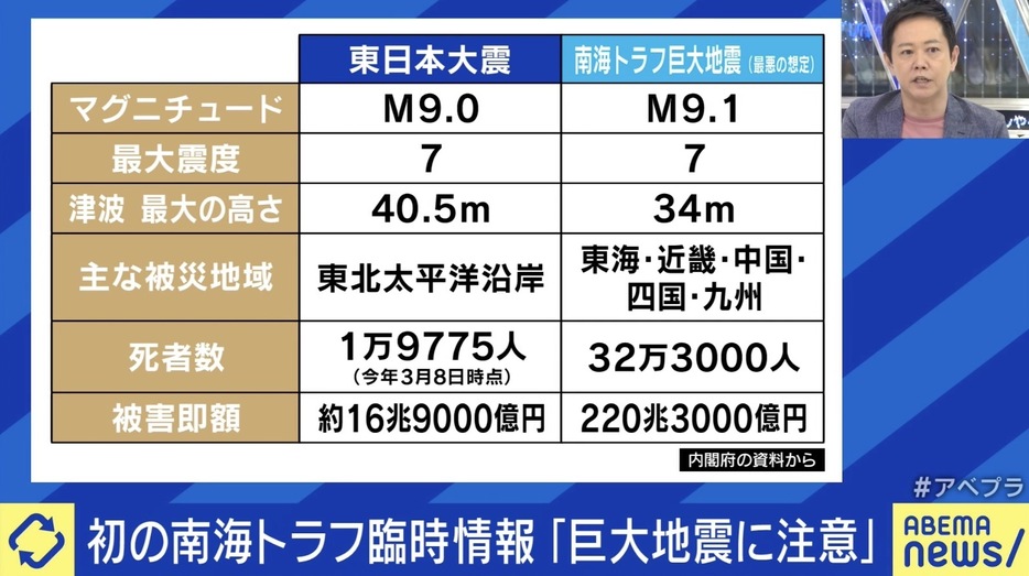 南海トラフ巨大地震の被害（最悪の想定）