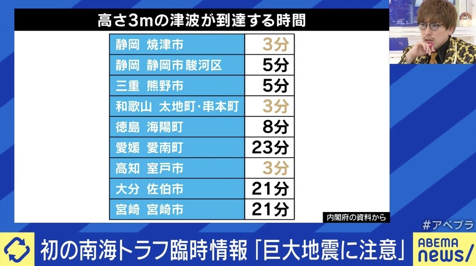 高さ3mの津波が到達する時間