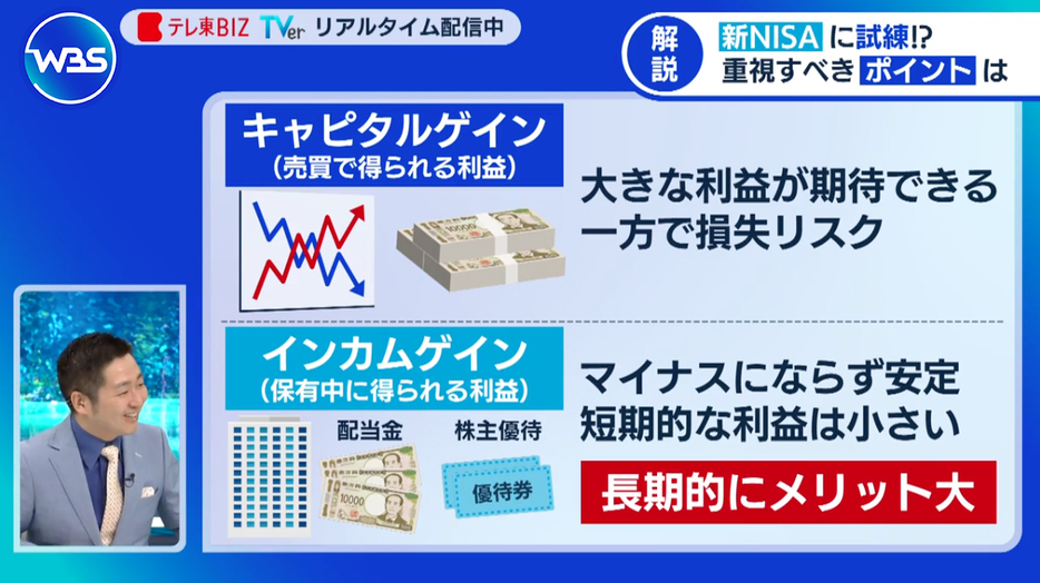 キャピタルゲインとインカムゲイン