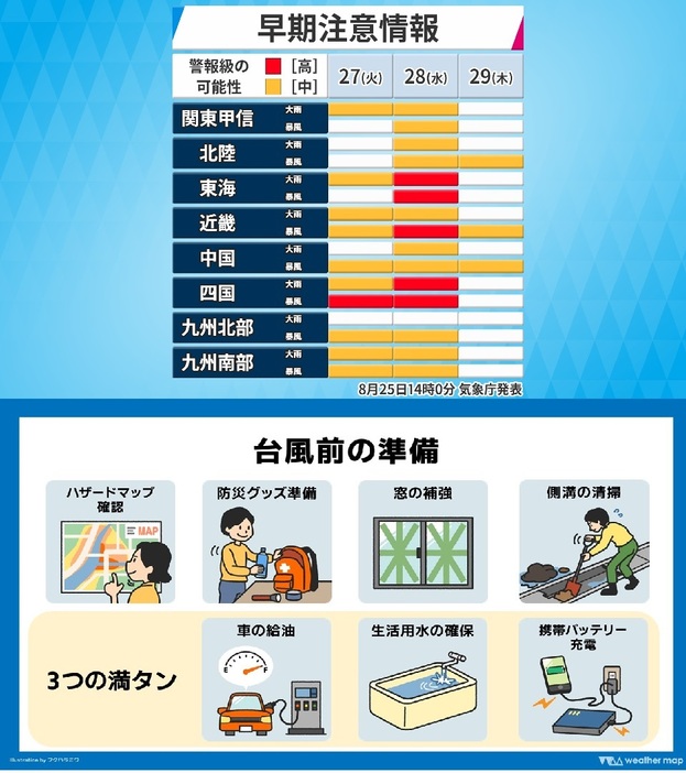 早期注意情報と台風接近前の準備