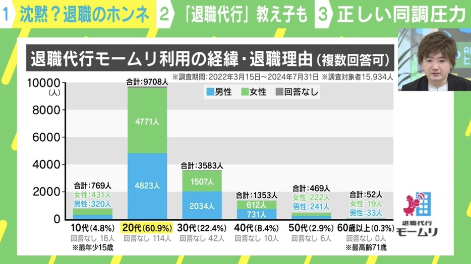 モームリの利用者