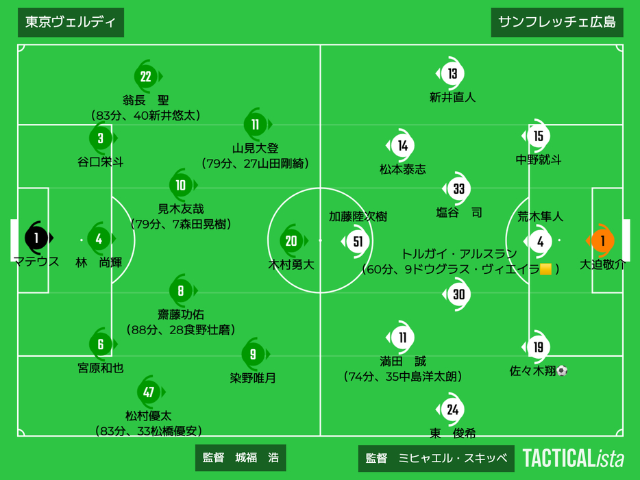 東京Vvs広島布陣