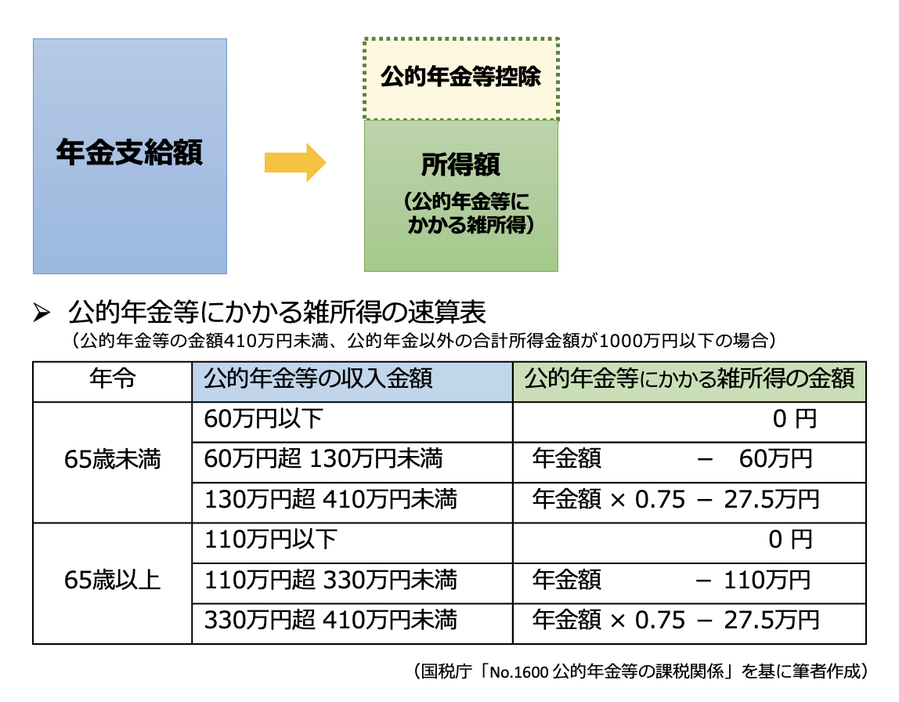 図表1