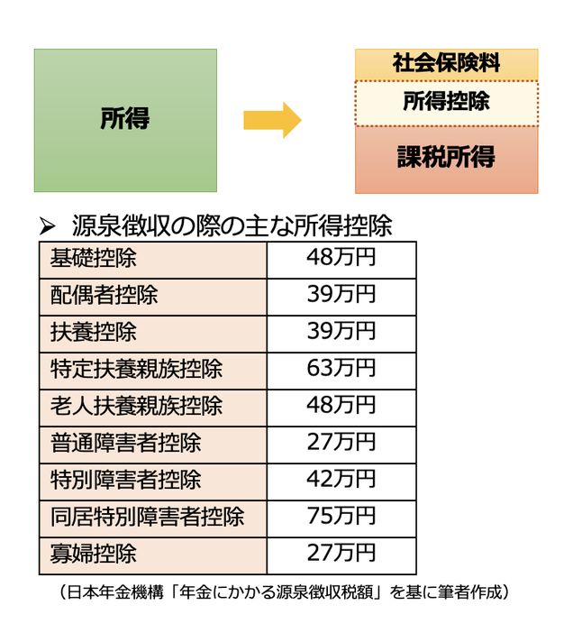 図表2